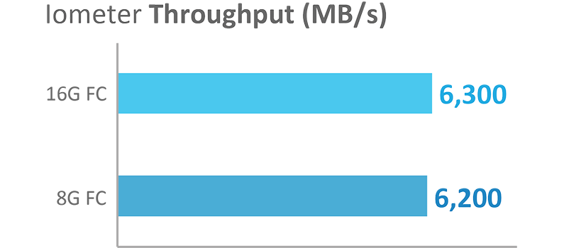 广州天翱信息科技有限公司