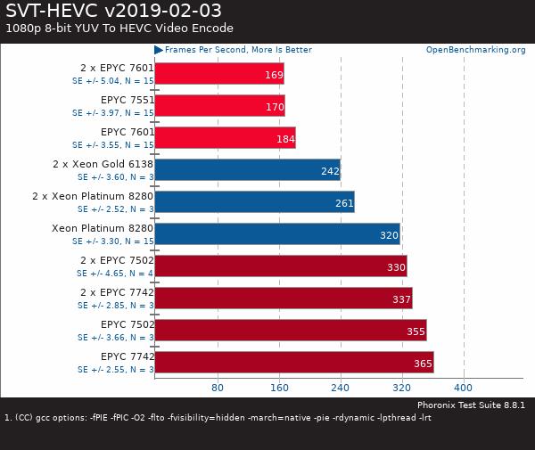 买AMD EYPC 2代服务器 找广州天翱信息科技有限公司