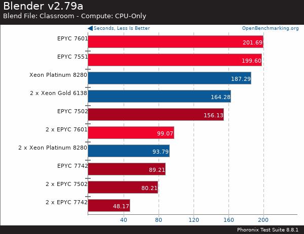 If you purchase AMD EYPC 2 generation server, please contact Guangzhou TianAo Information Technology Co., Ltd. to purchase