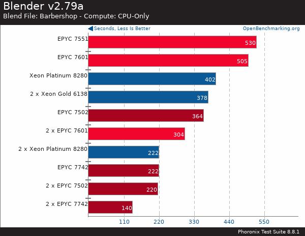 买AMD EYPC 2代服务器 找广州天翱信息科技有限公司