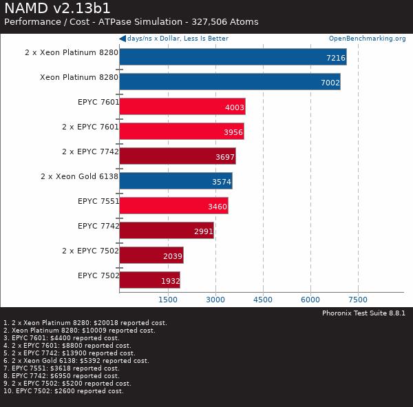买AMD EYPC 2代服务器 找广州天翱信息科技有限公司