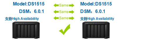 群晖NAS技术支持 - 买群晖NAS找广州天翱信息科技有限公司