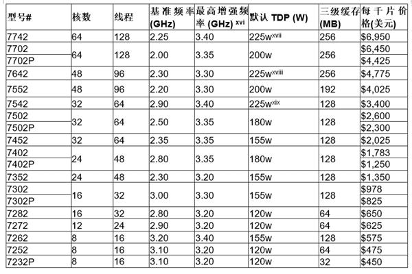 买AMD EYPC 2代服务器 找广州天翱信息科技有限公司