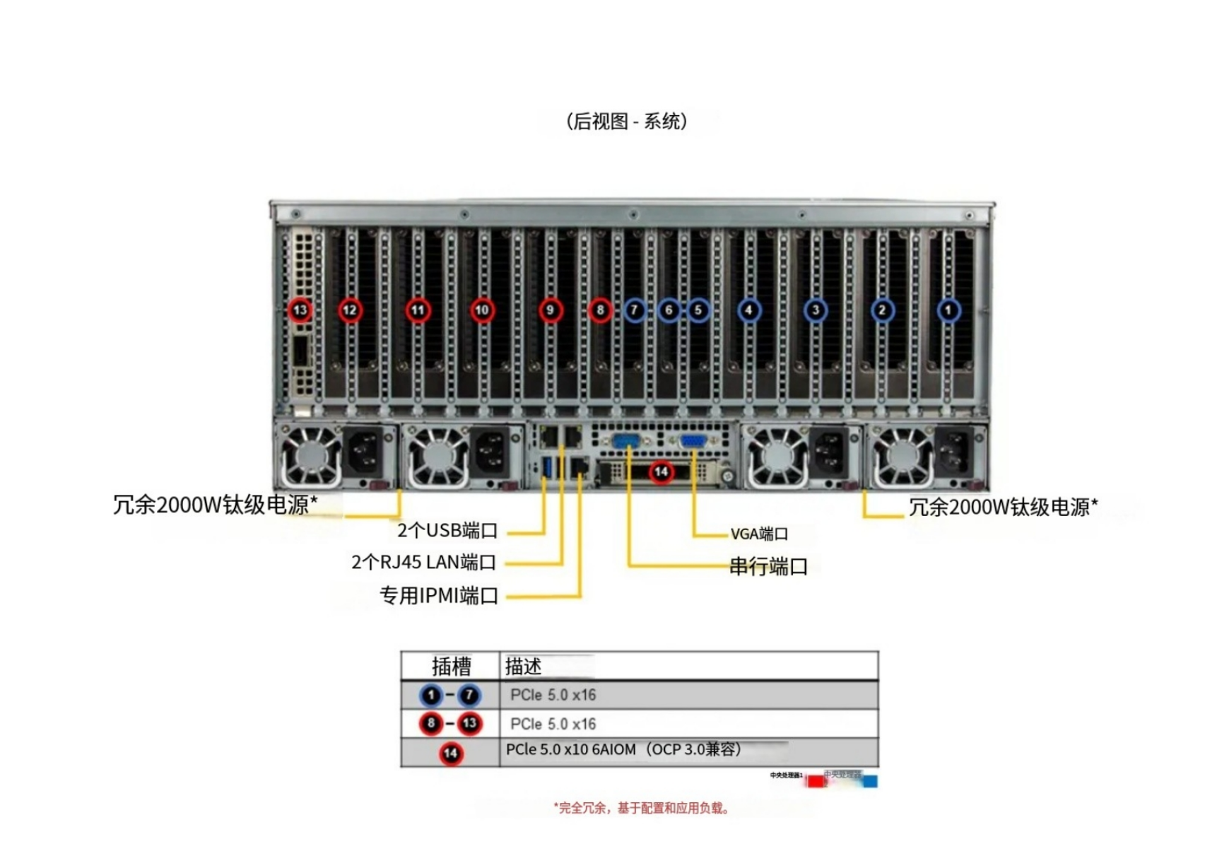 AS -4125GS-TNRT2（后视图）.png